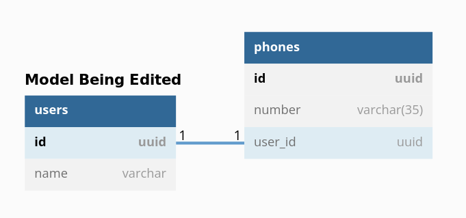 laravel model amb relacio belongsTo un a un