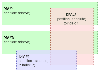 container div